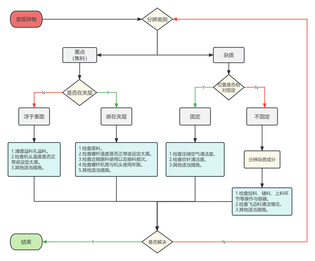 #知識(shí)分享# 論中空吹塑制品的黑點(diǎn)與雜質(zhì)